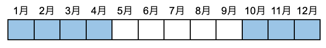 総裏の着用時期