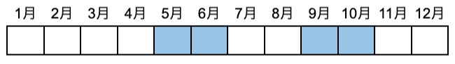 背抜きの着用時期