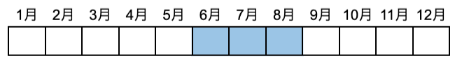 半裏の着用時期